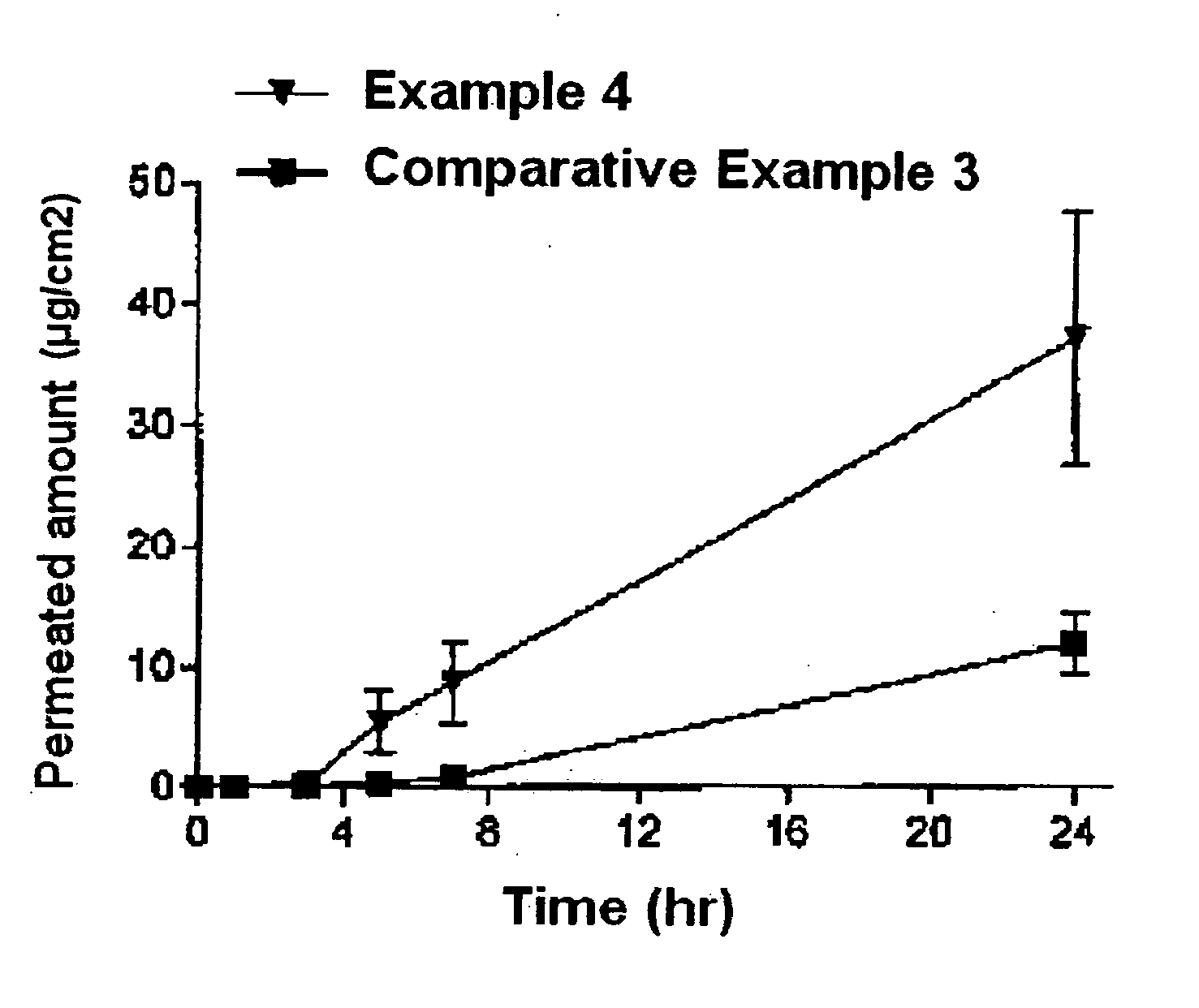 Crosslinkable pressure-sensitive adhesive for skin