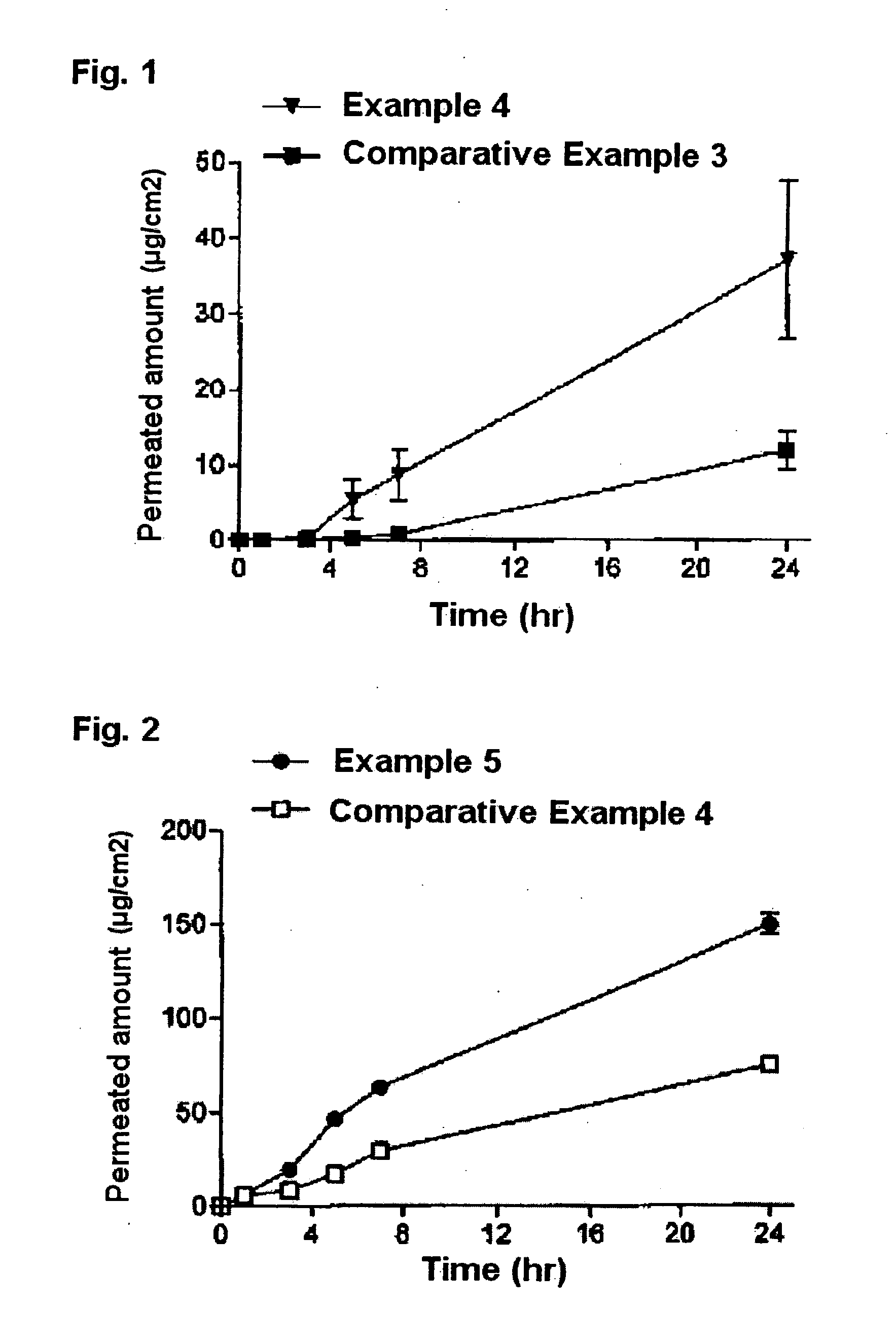 Crosslinkable pressure-sensitive adhesive for skin