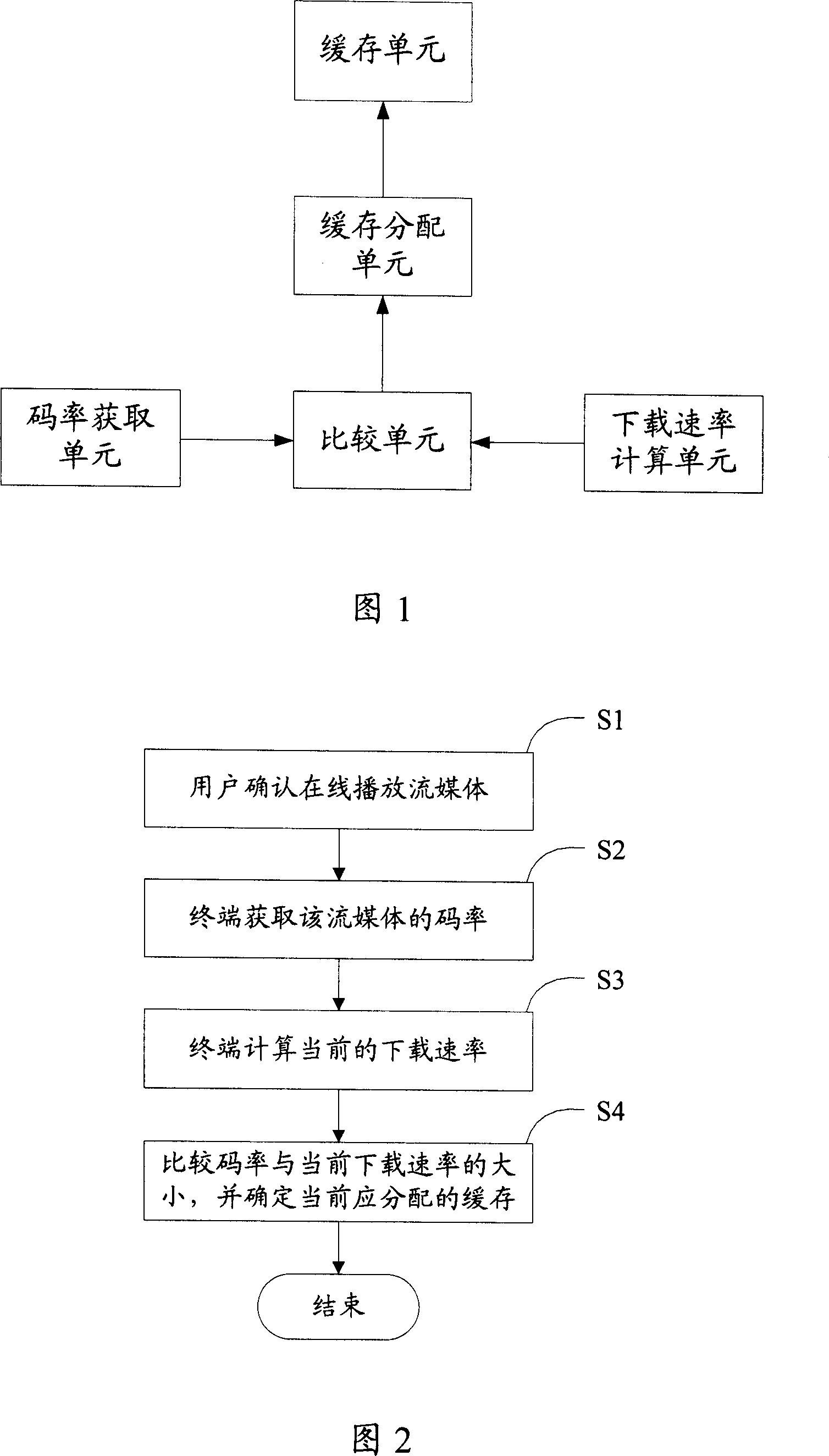 Method and terminal of on-line playing flow media