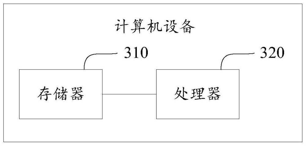 Method for predicting operation duration of batch processing task and related device