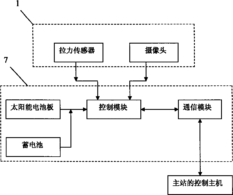 Method and system for real-time monitoring of analog wire coated by ice of overhead power transmission line