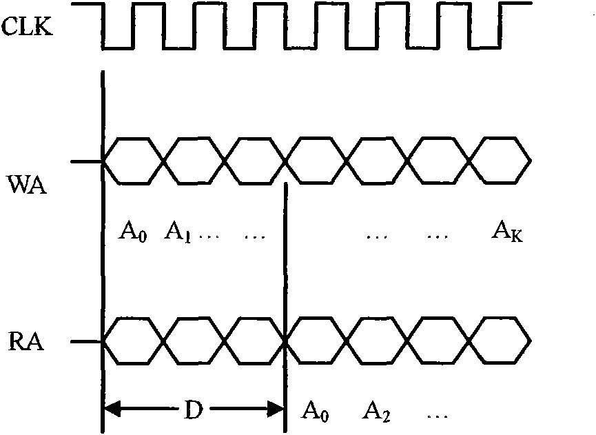 Method for simulating dynamic target signals with high accuracy