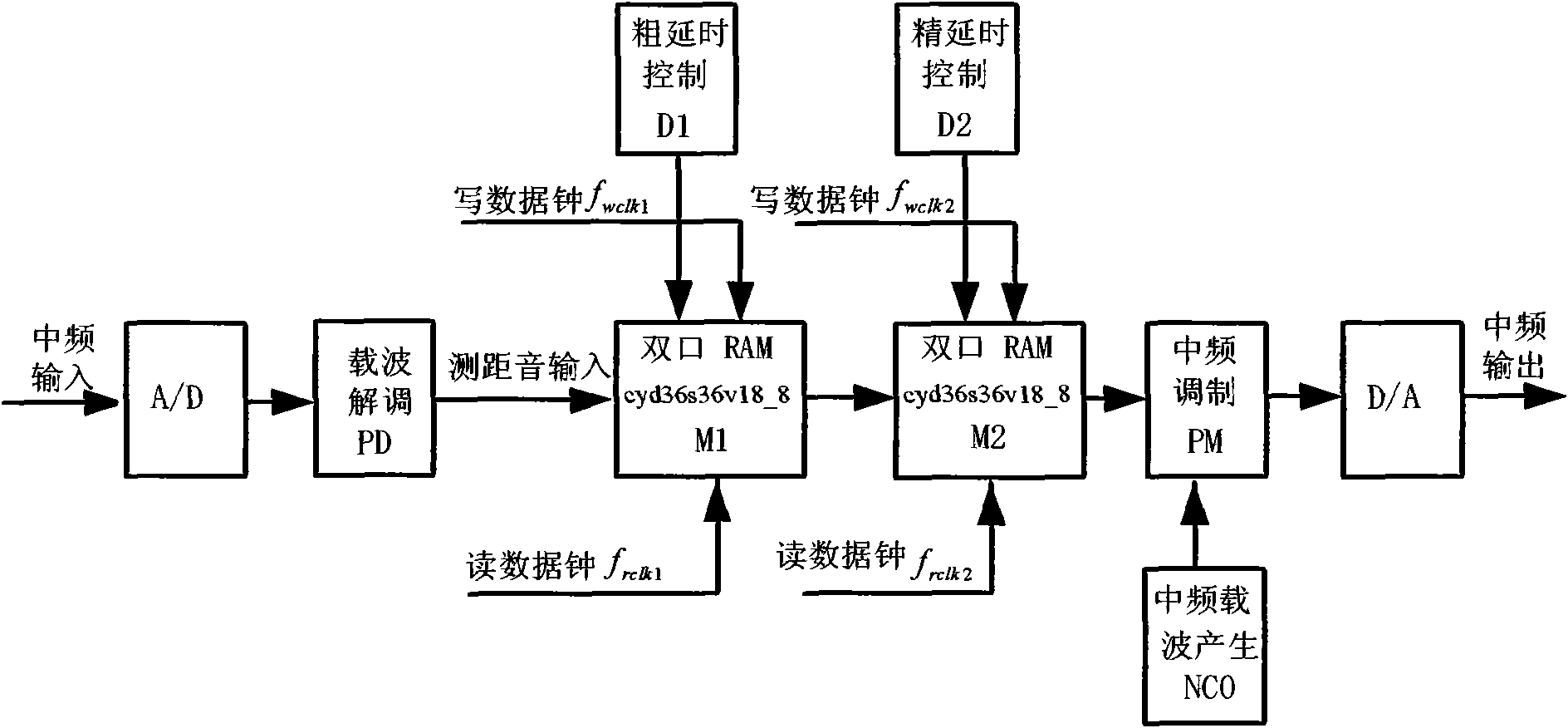 Method for simulating dynamic target signals with high accuracy