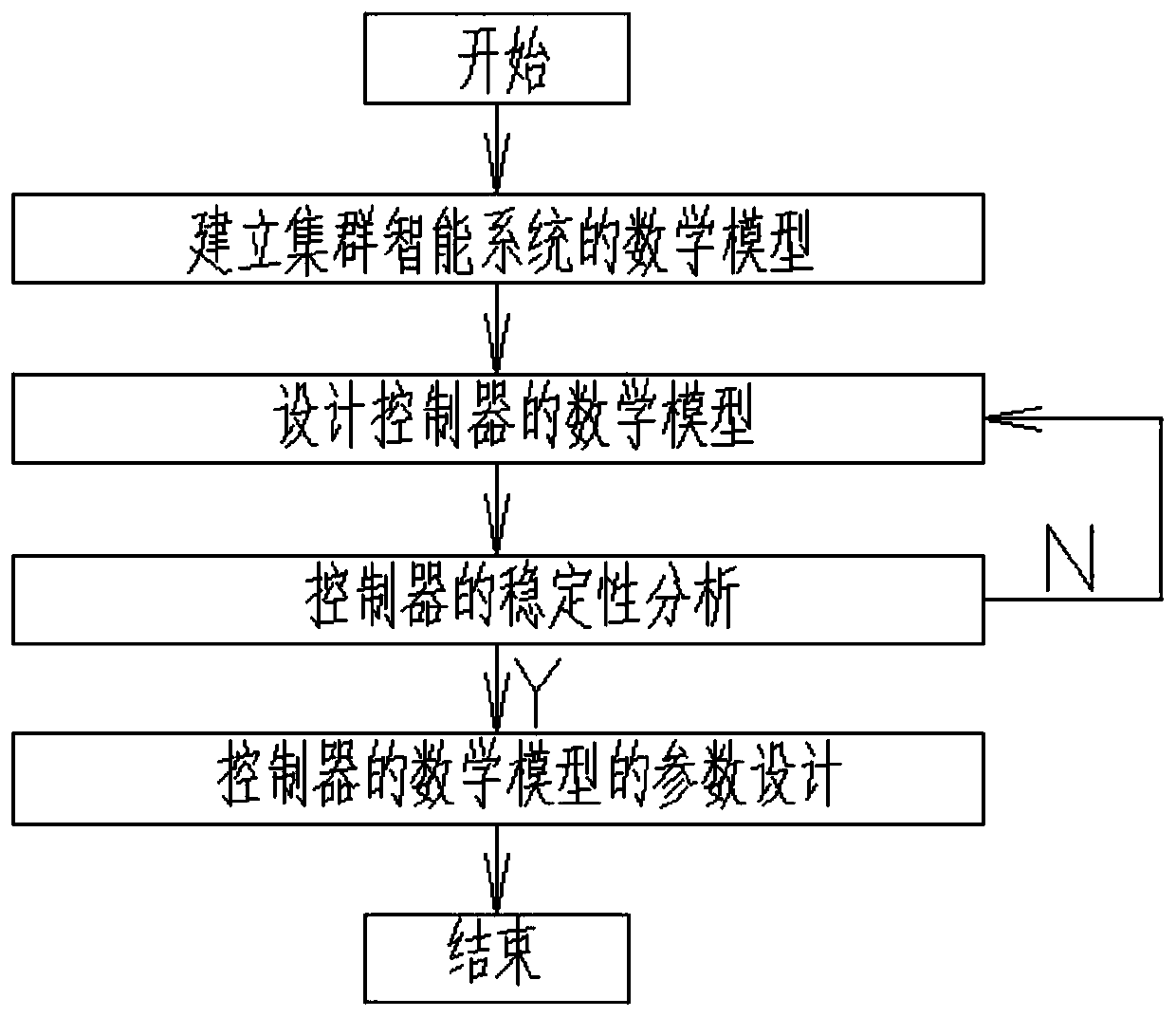 Robust distributed average tracking control method applied to cluster intelligent systems