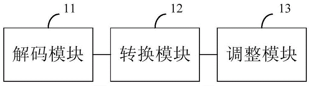 Network address translation device and method suitable for multiple application layer protocols