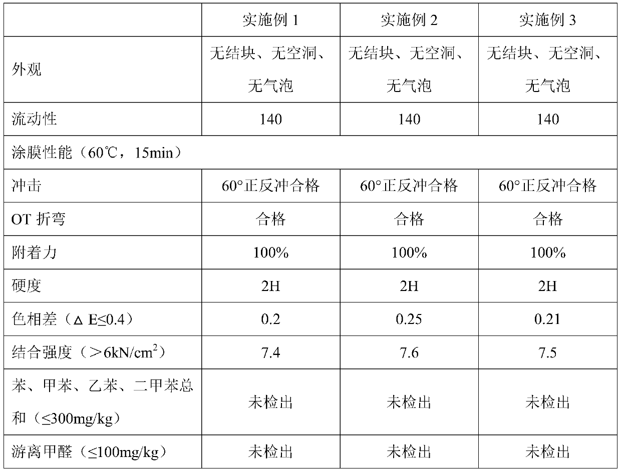 Environmental-friendly paint containing plant additives and preparation method thereof