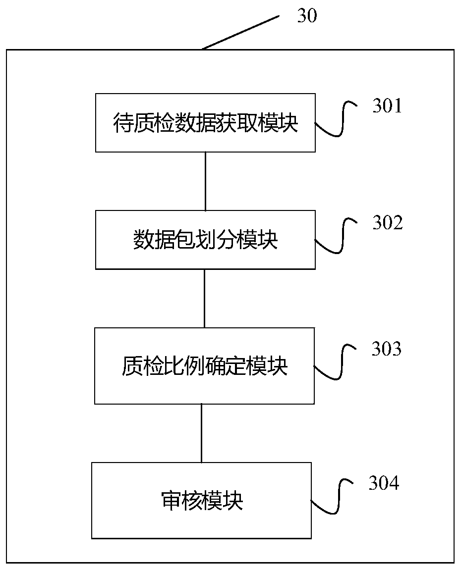 Data quality inspection method and device, storage medium and terminal