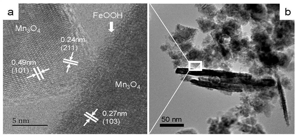 FeOOH coated Mn3O4 composite material as well as preparation method and application thereof