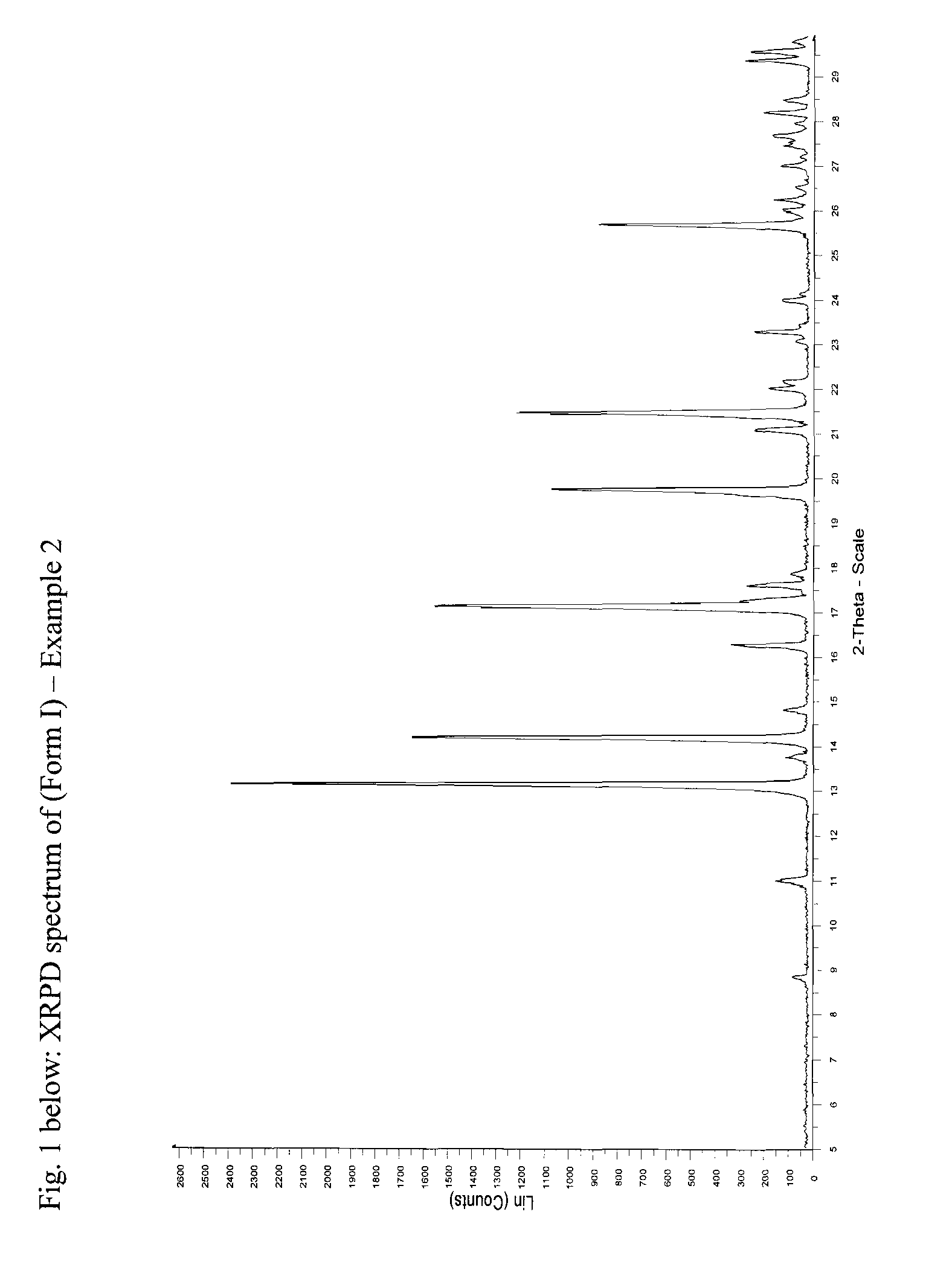 Crystalline forms of letrozole and processes for making them