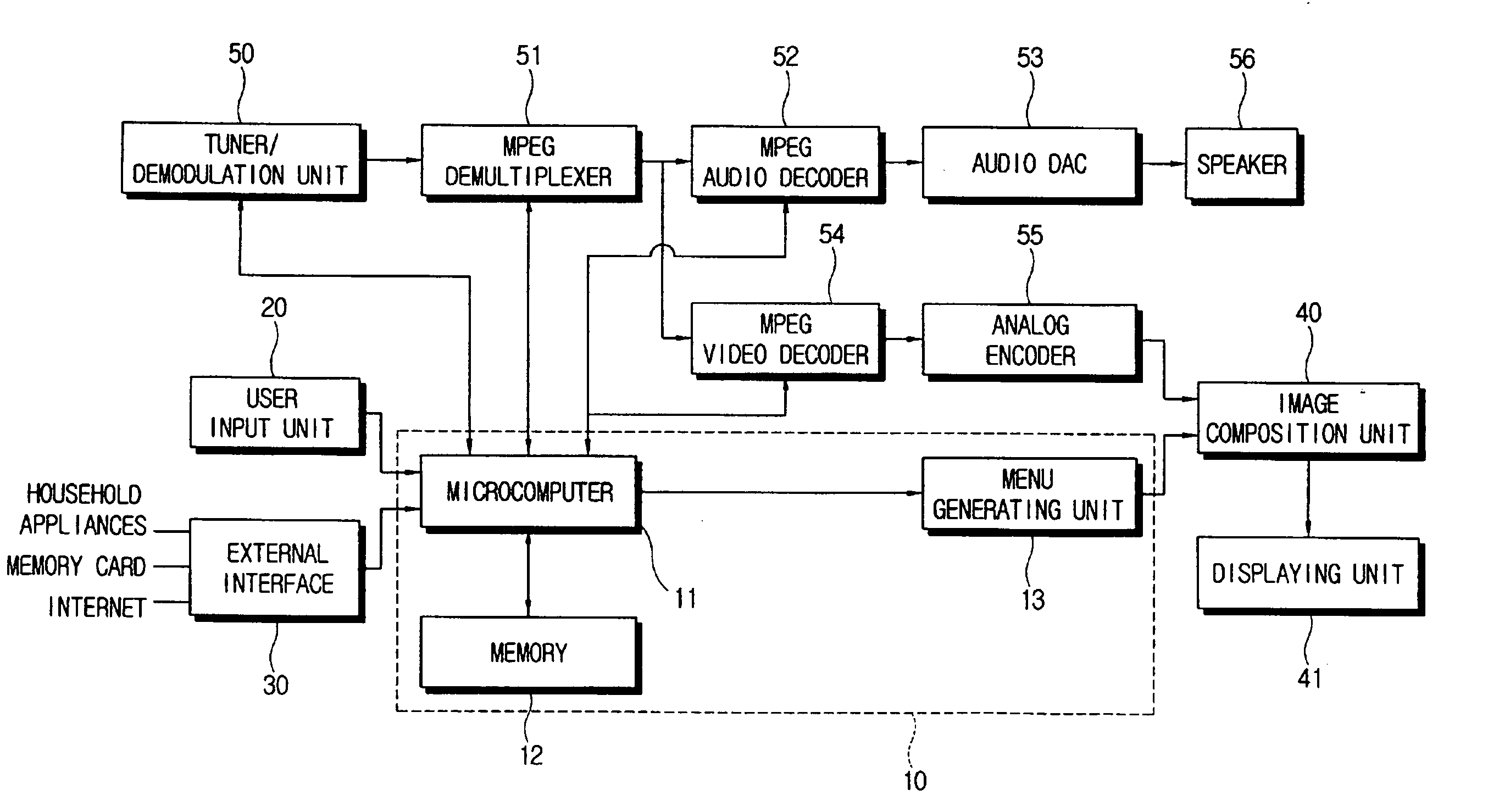 Digital TV and control method thereof