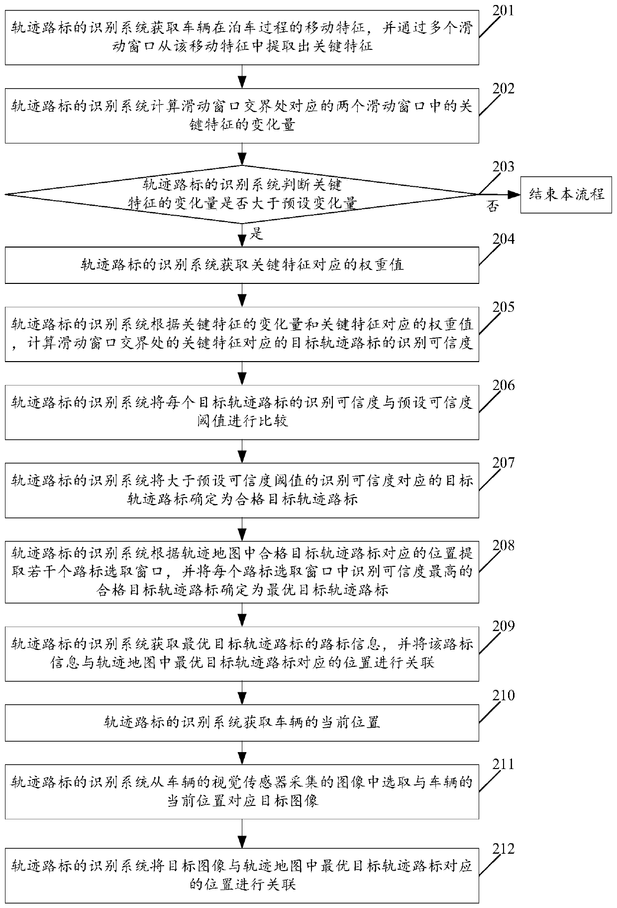 Track road sign recognition method and system