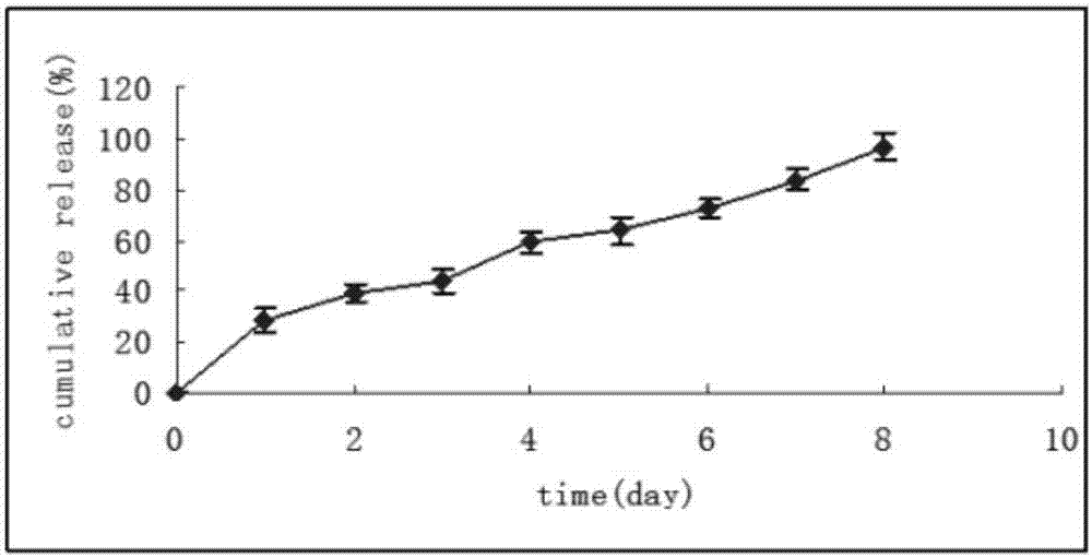 Multivesicular liposome for ocular vitreous injection and preparation method of multivesicular liposome