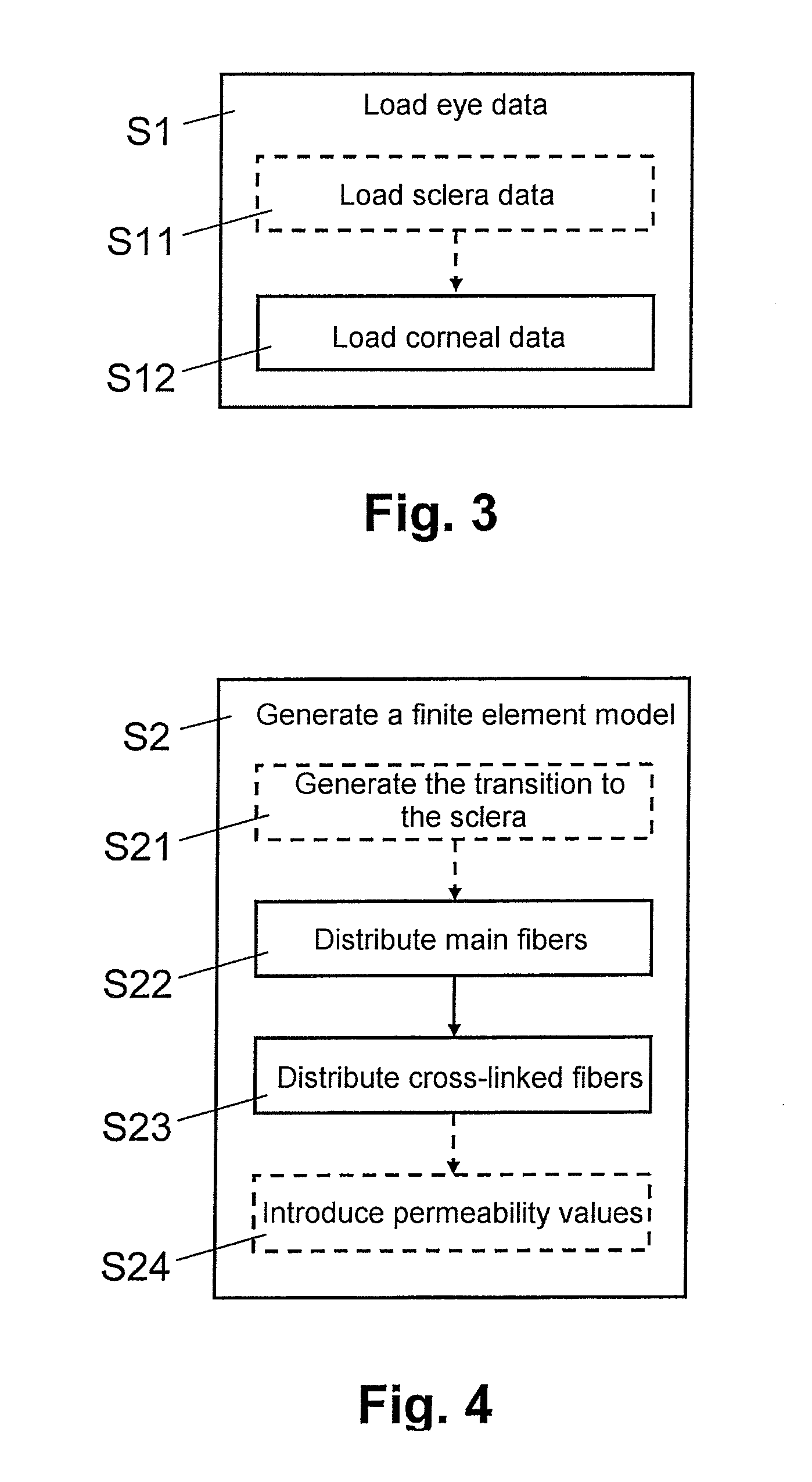 Device and method for modelling a cornea