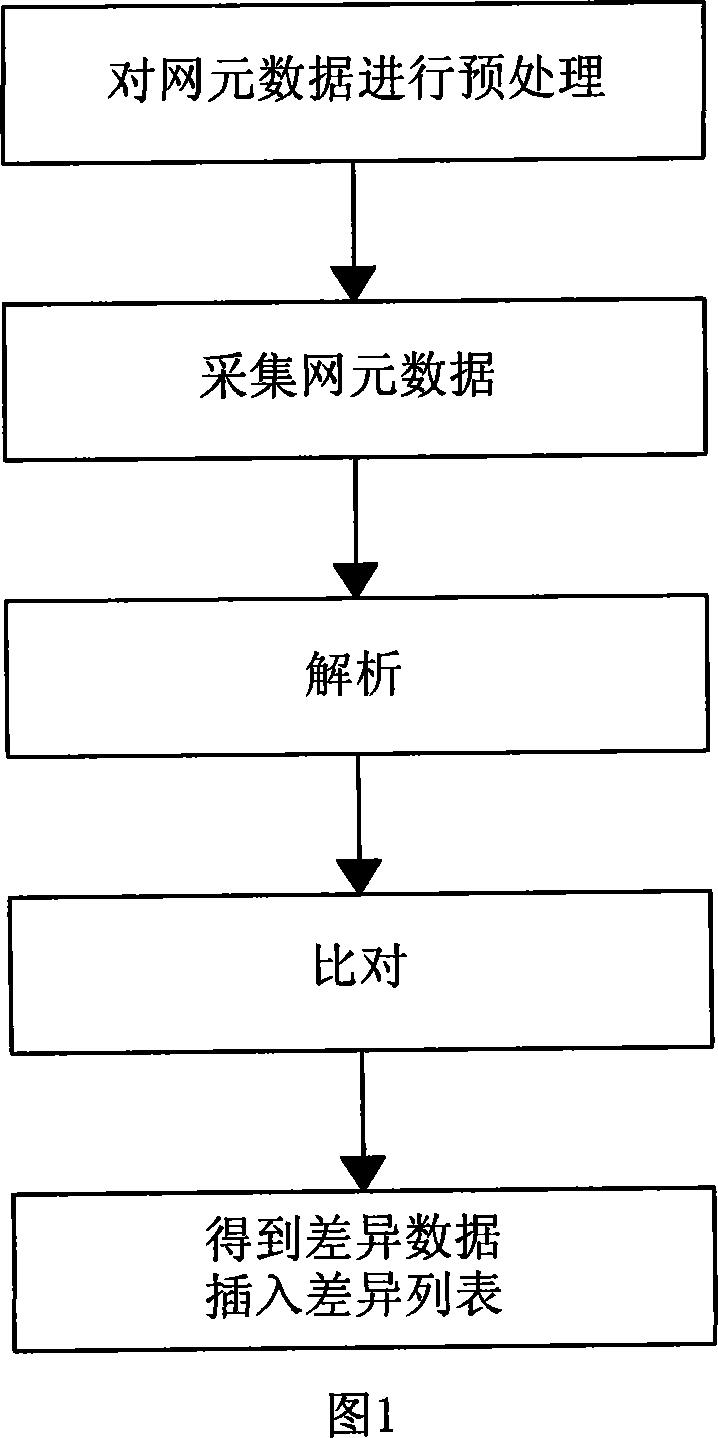 Data consistency detection method