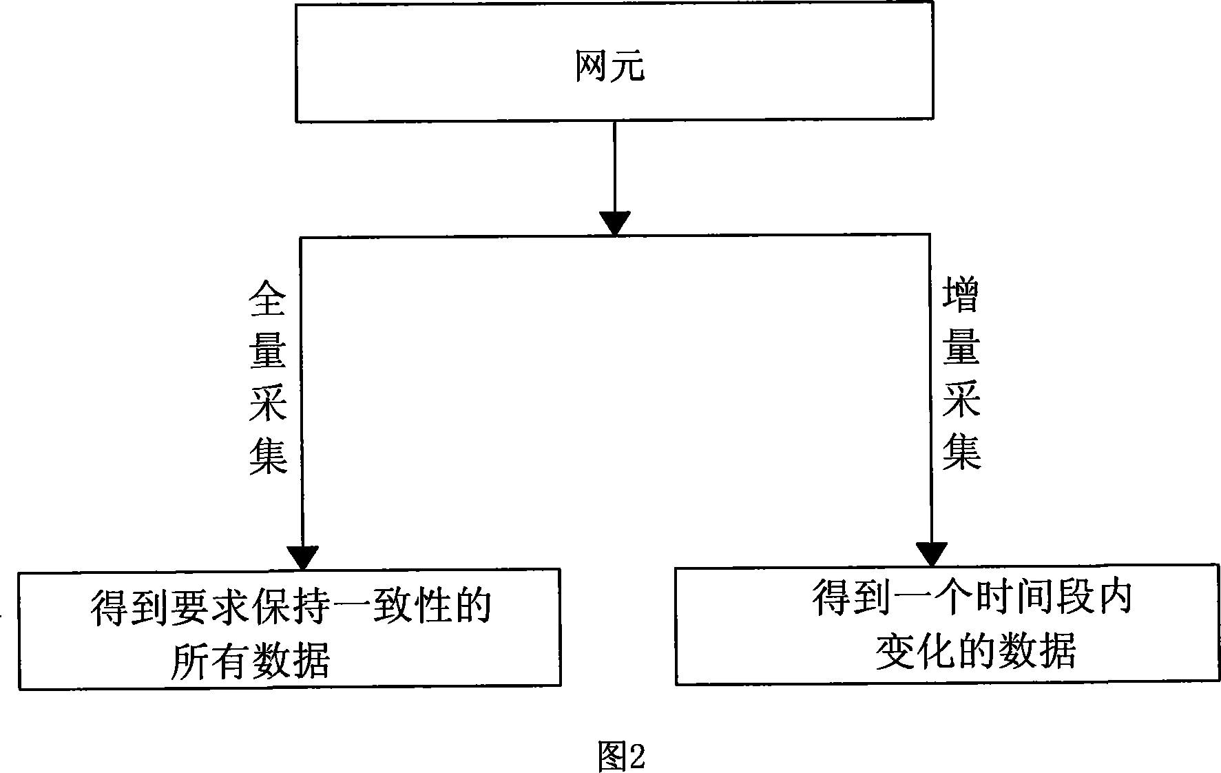 Data consistency detection method