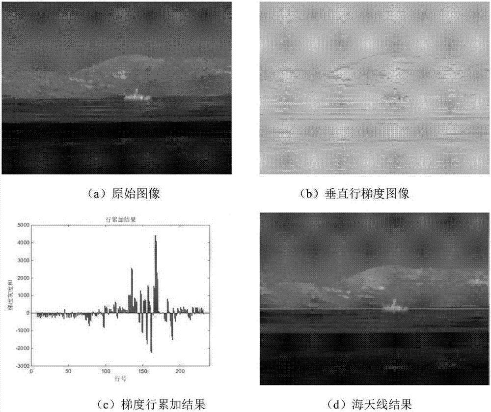 A method for detecting sea antennas in infrared images based on row gradient accumulation