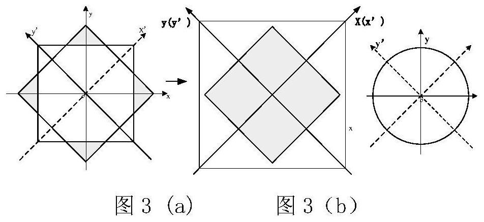 Image registration method based on feature points