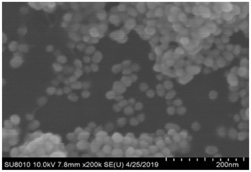 Preparation method for nano gold-silver composite material substrate of core-shell structure