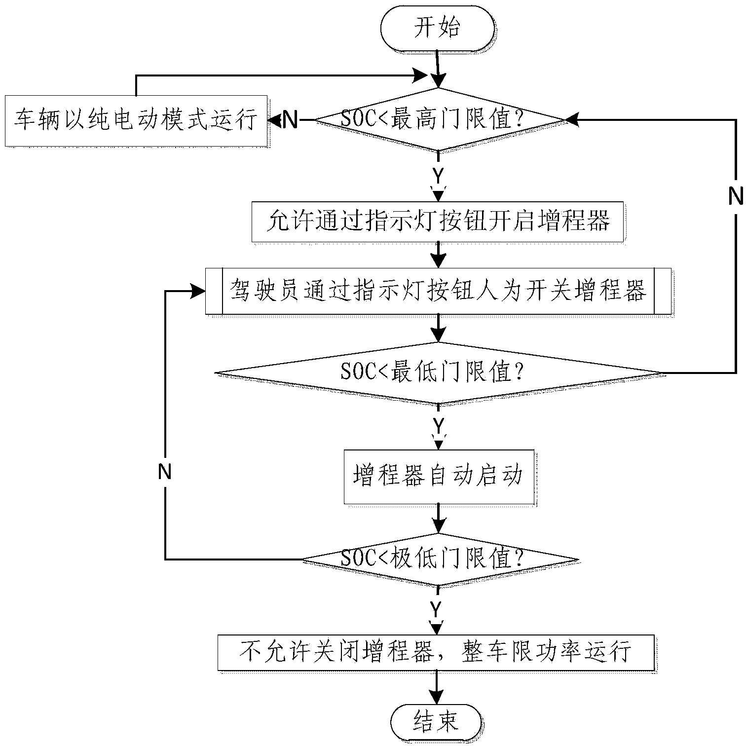 Method for controlling range extender of extended-range electric vehicle