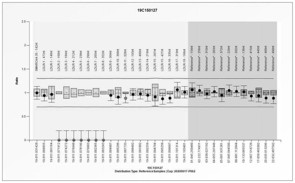 Low-density lipoprotein receptor gene mutant and application thereof