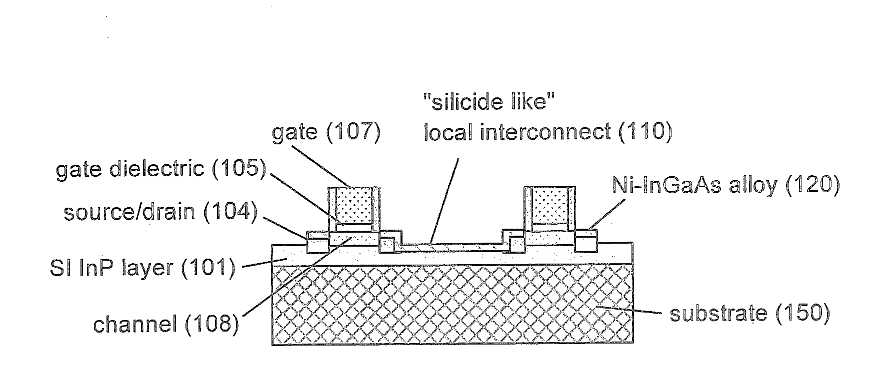 Local interconnects by metal-iii-v alloy wiring in semi-insulating iii-v substrates