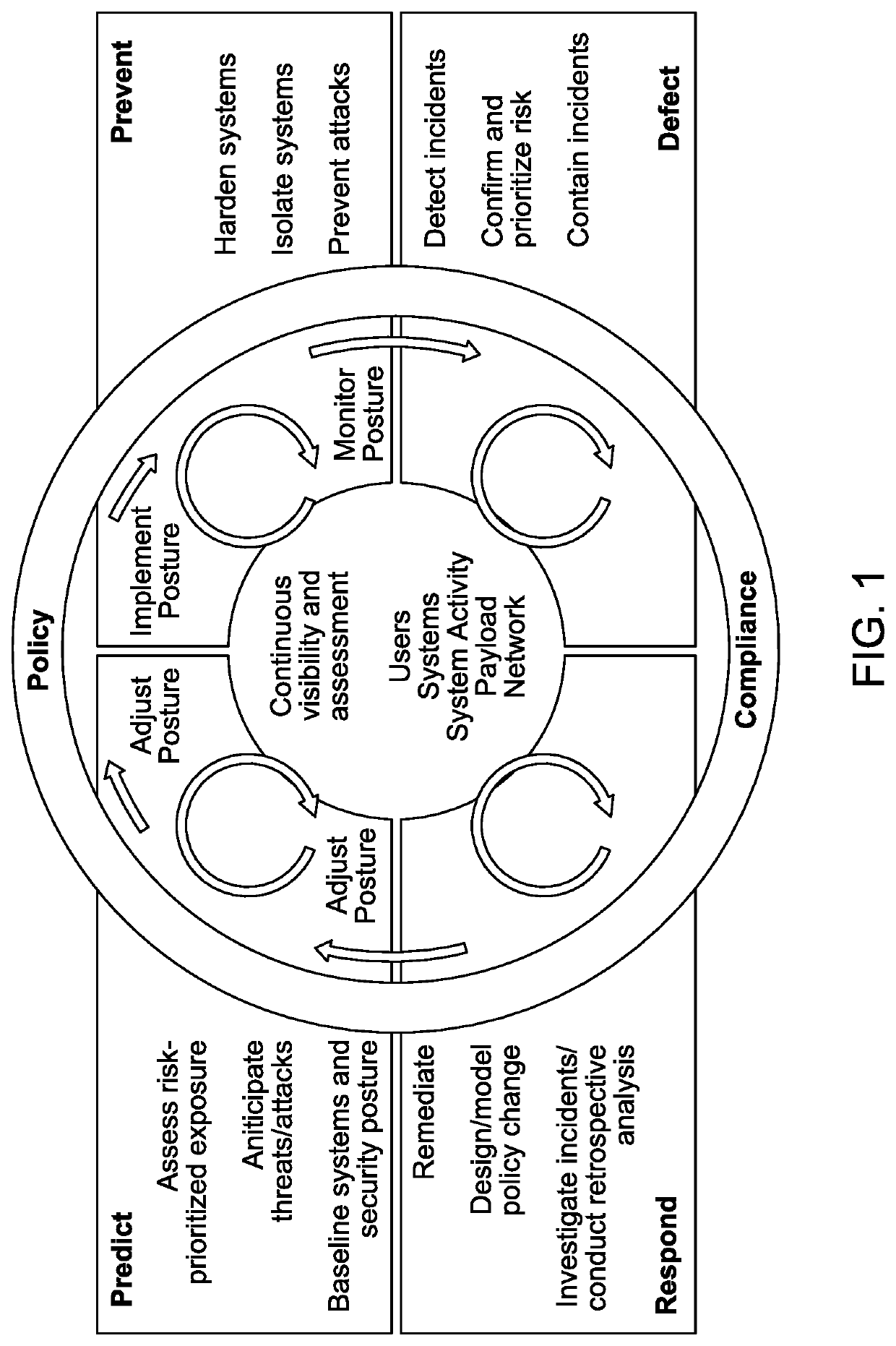 Asset-based security systems and methods