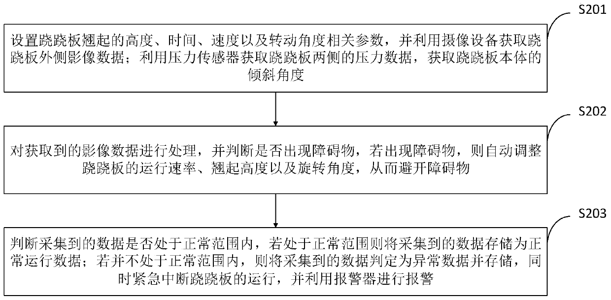 Control system and method for sliding seesaw for snowfield entertainment