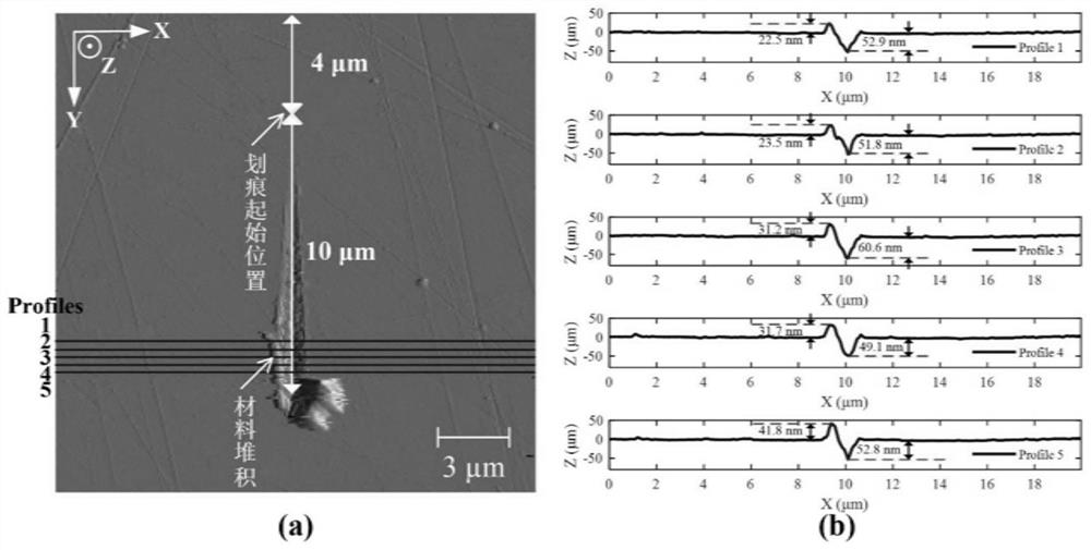 Image processing-based method for predicting wire roughness of whole surface of monocrystalline silicon wafer cut by fretsaw