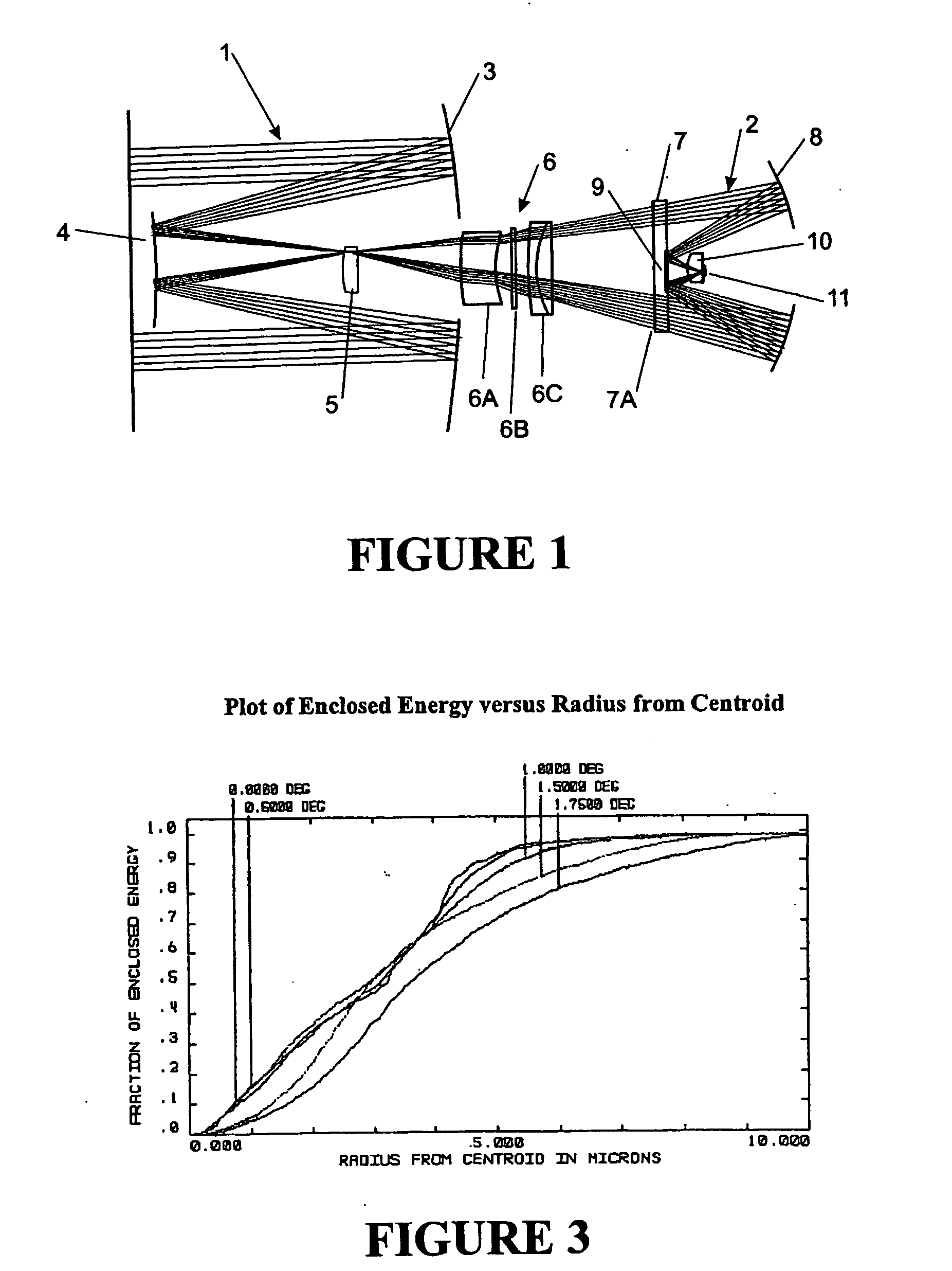 Optical imaging system with aberration correcting means