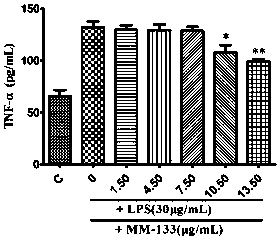 Phenylpropanoid compounds and their pharmaceutically acceptable salts and pharmaceutical compositions