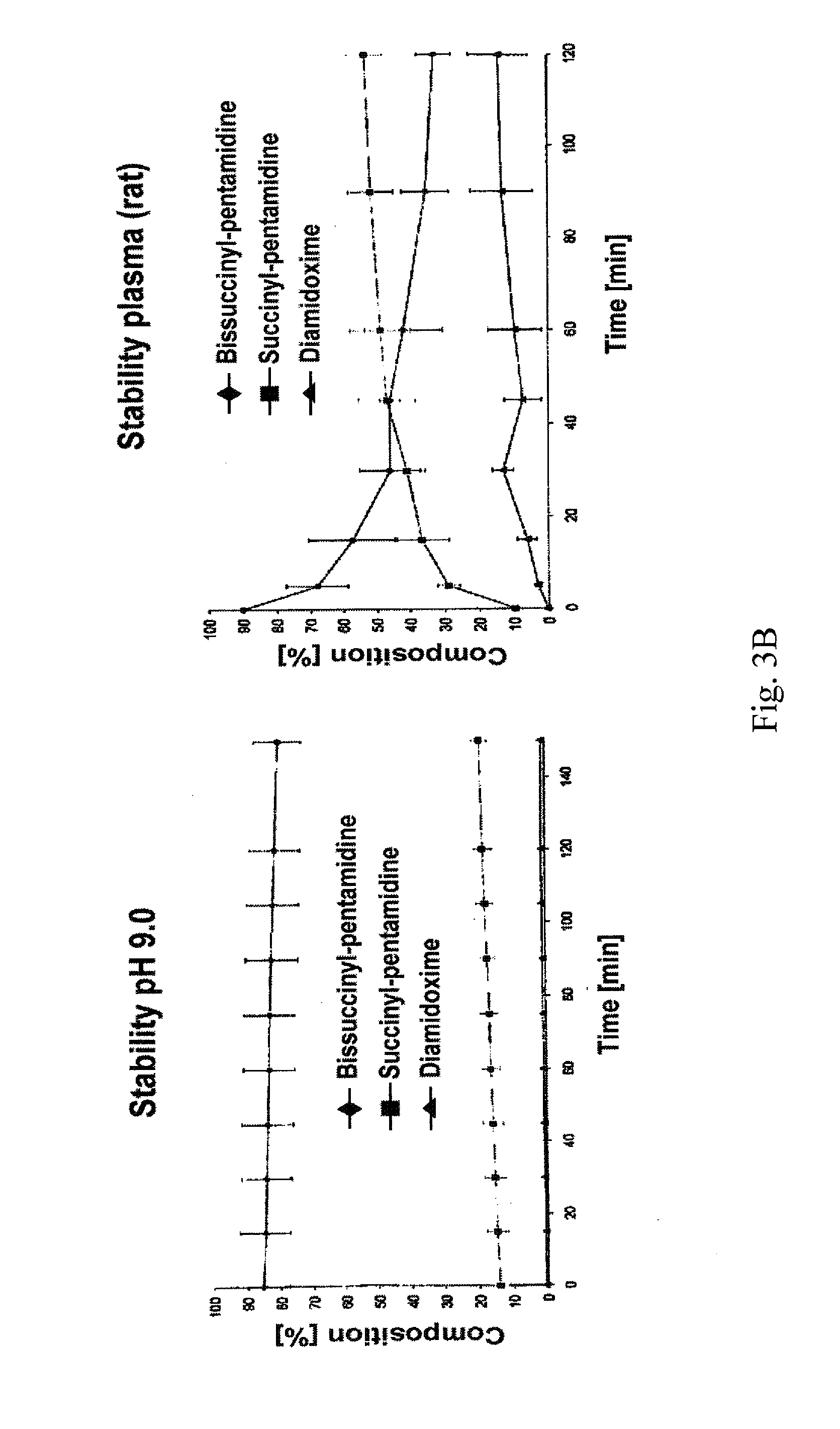 Oral bioavailable pentamidin prodrugs for treatment of diseases