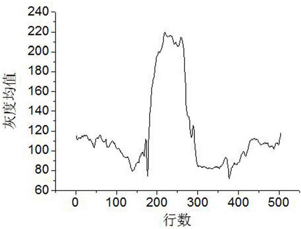 Steel rail surface defect image adaptive segmentation method