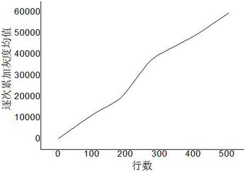 Steel rail surface defect image adaptive segmentation method