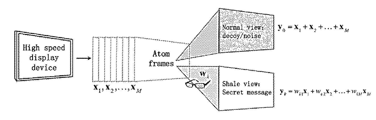 Image/information display system and method based on temporal psycho-visual modulation