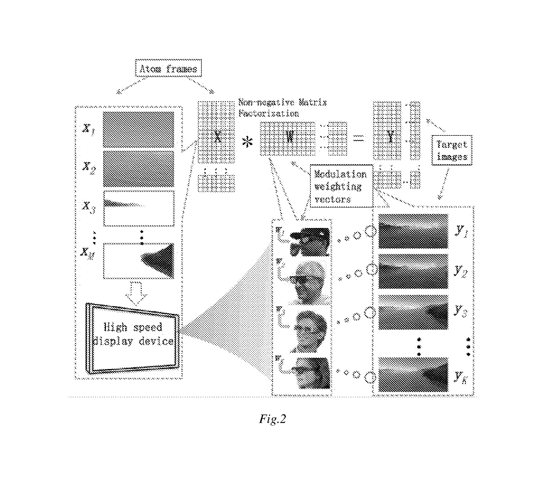 Image/information display system and method based on temporal psycho-visual modulation