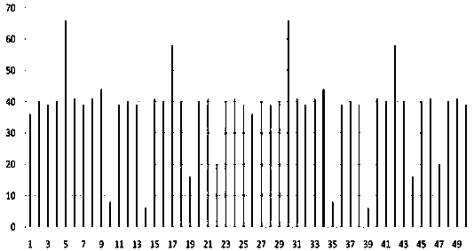 A Partial Discharge Characteristic Parameter Extraction Method Based on Recursive Filtering Algorithm