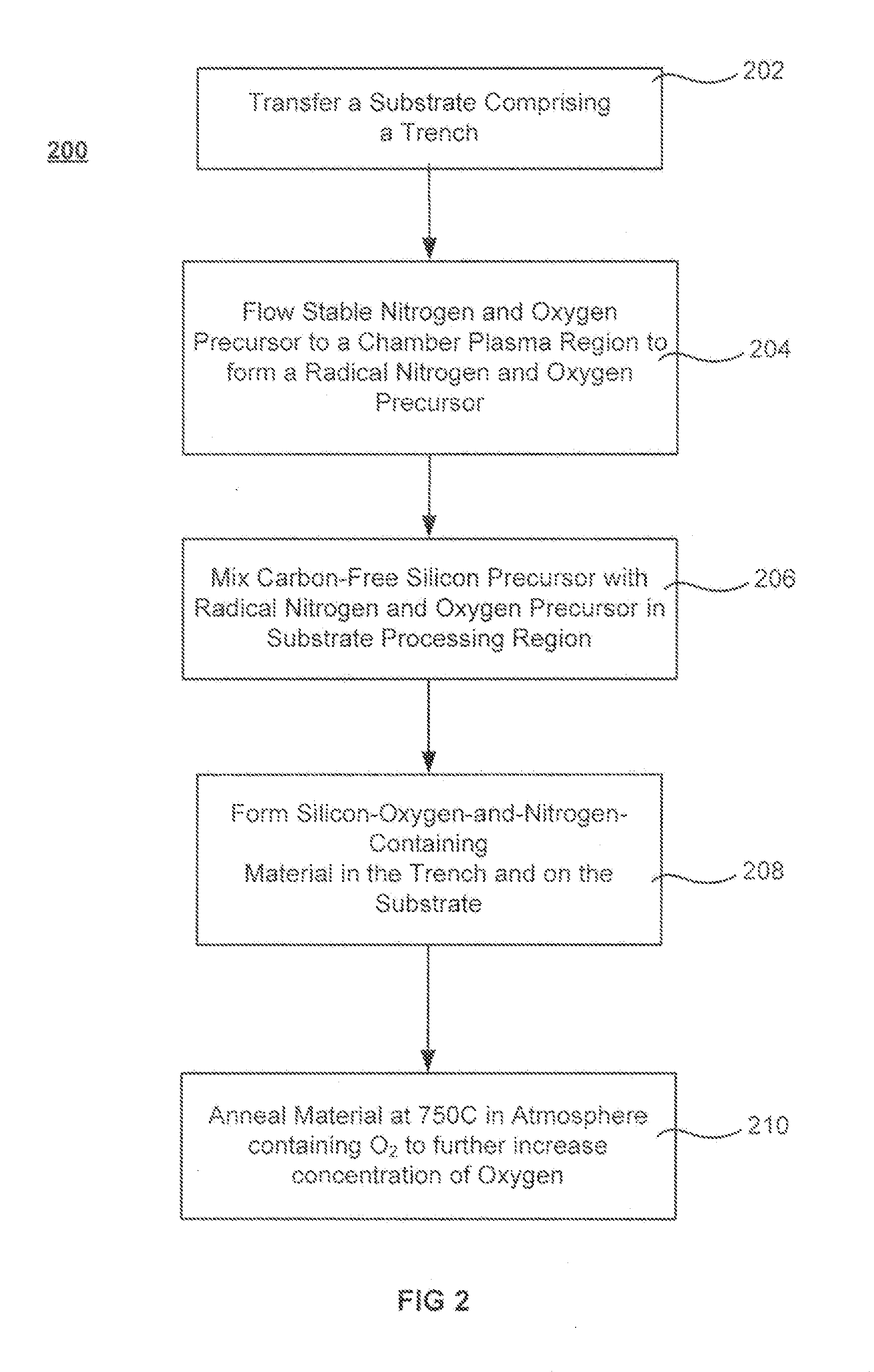 Oxygen-doping for non-carbon radical-component CVD films