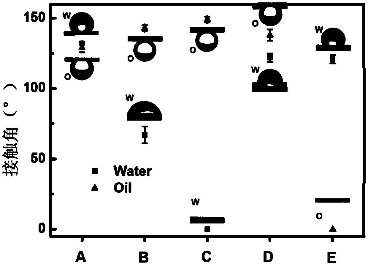 Oil-water separation screen membrane with lead ion responsiveness and preparation method of membrane