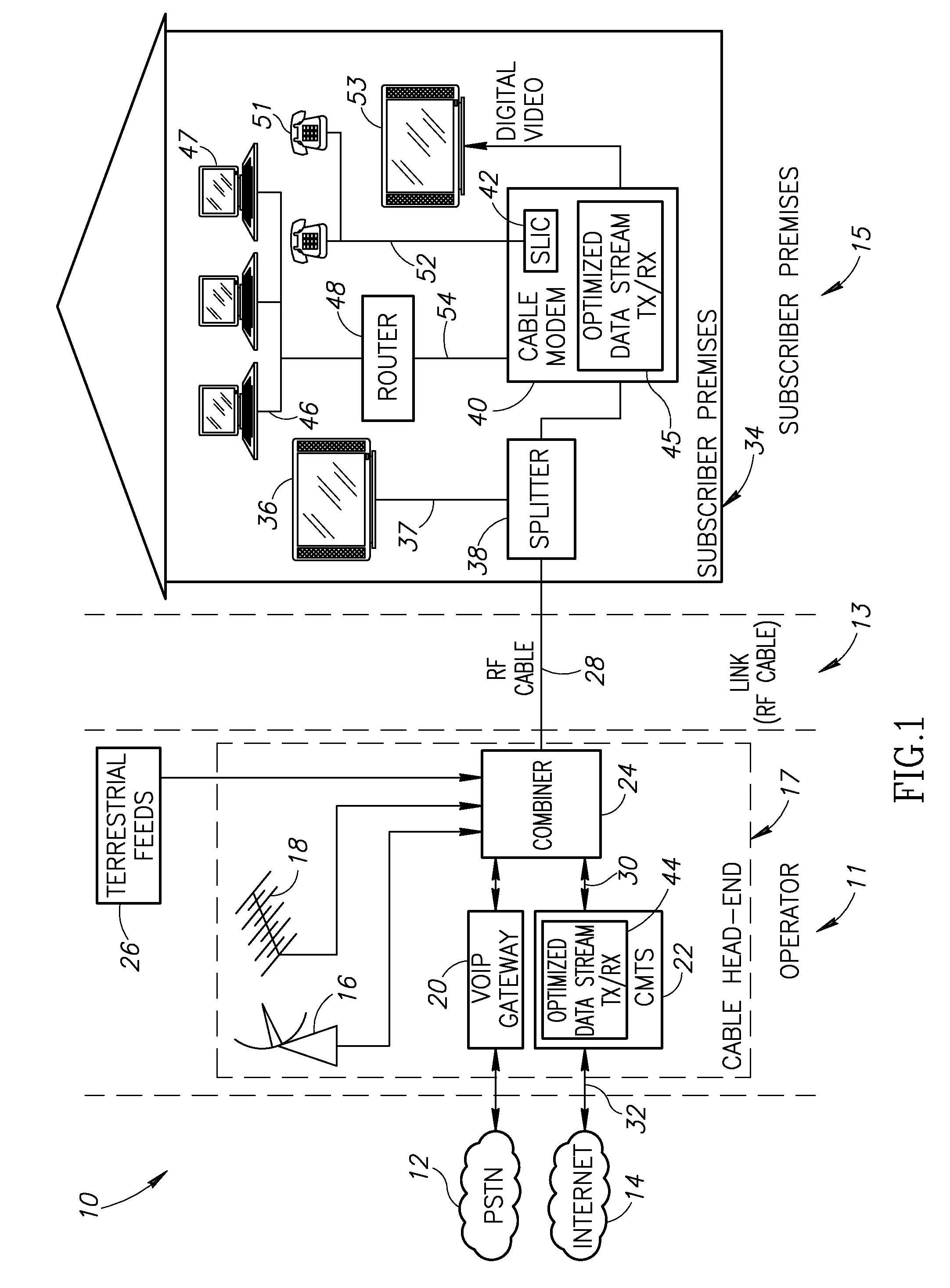 Data transmission scheme with scheduling optimization for physical channel group