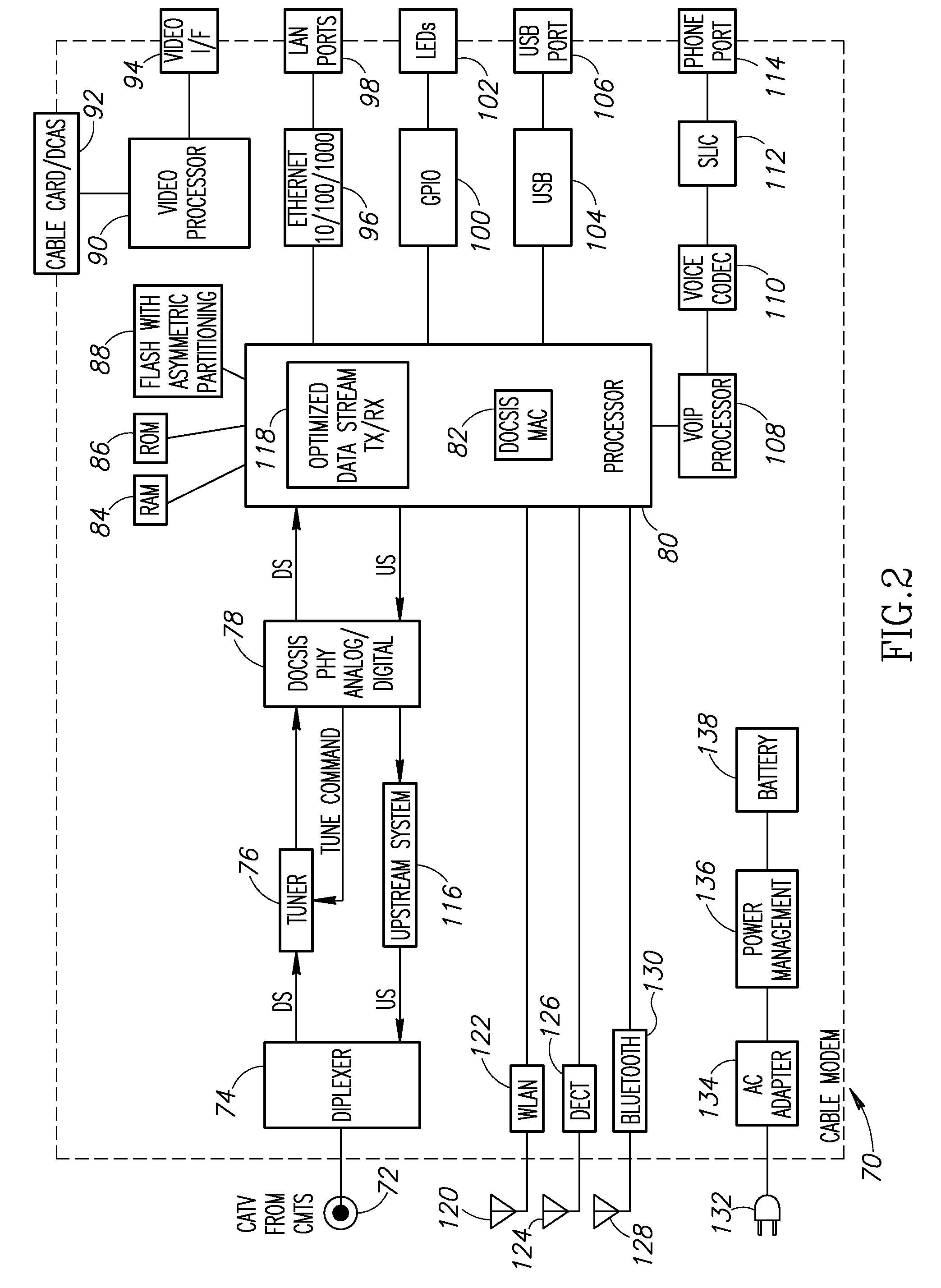 Data transmission scheme with scheduling optimization for physical channel group