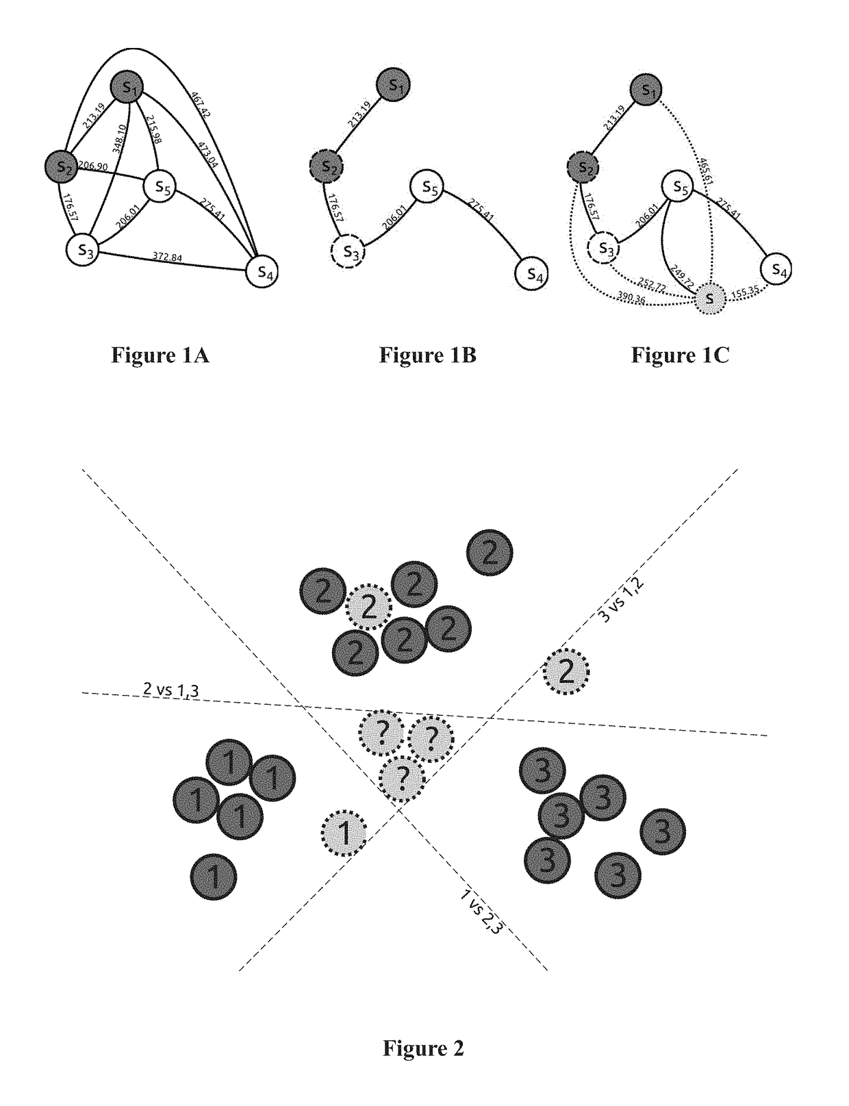 Method for multiclass classification in open-set scenarios and uses thereof