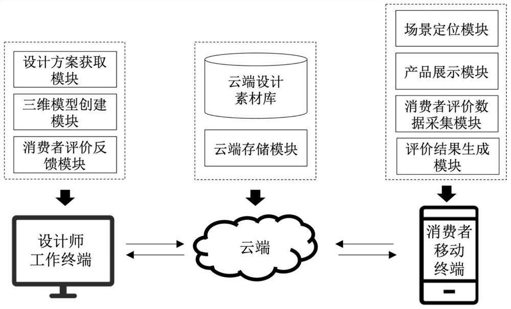 Cultural and creative product design scheme evaluation system combining mobile terminal with augmented reality technology