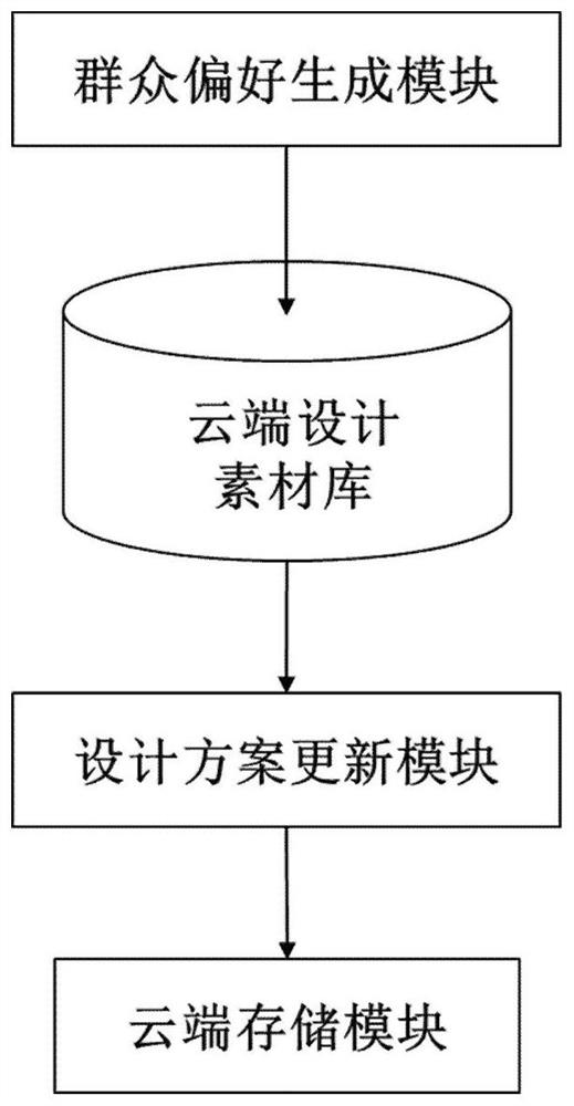 Cultural and creative product design scheme evaluation system combining mobile terminal with augmented reality technology