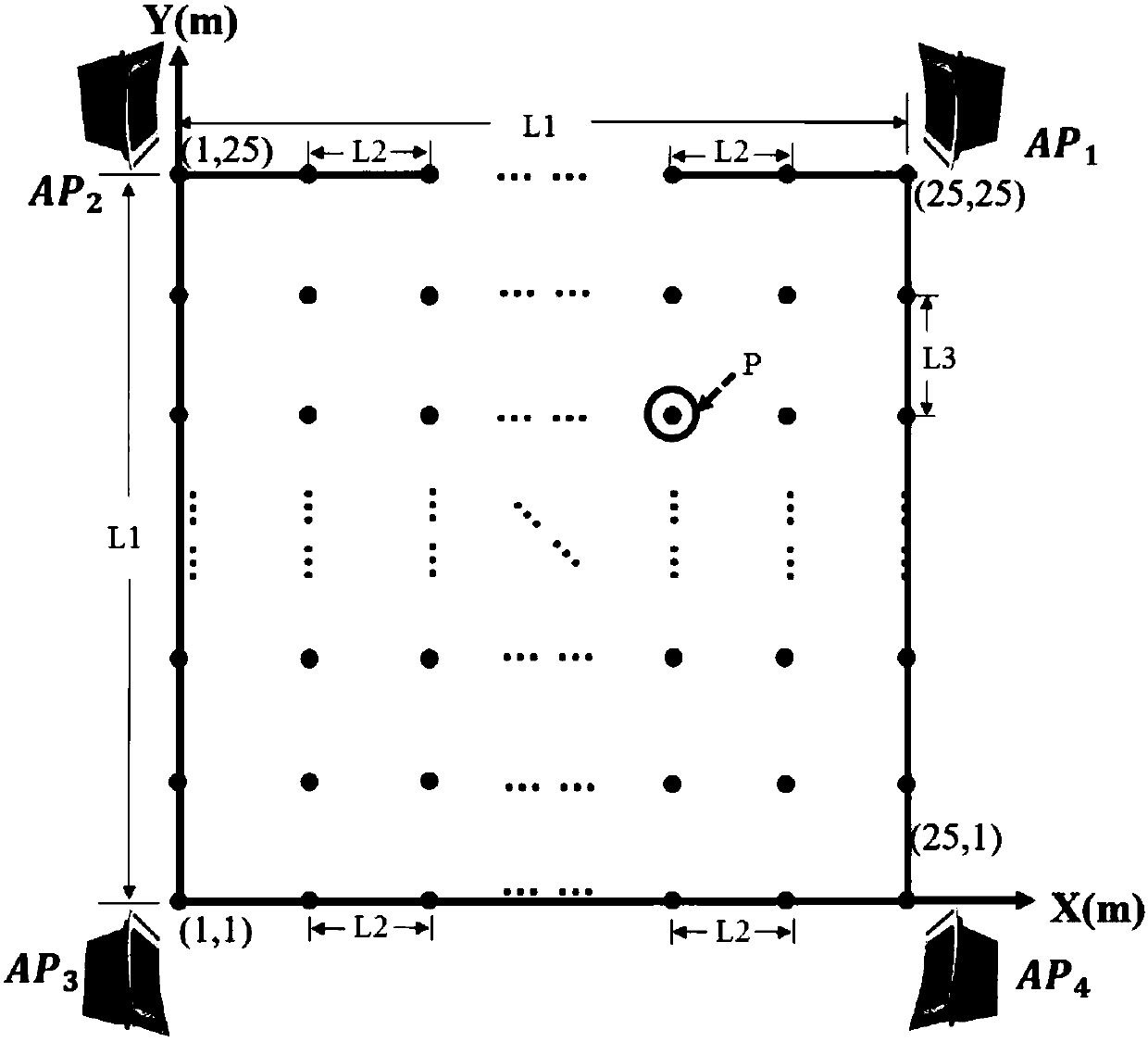 Partial discharge signal location method and system of two-stage substation