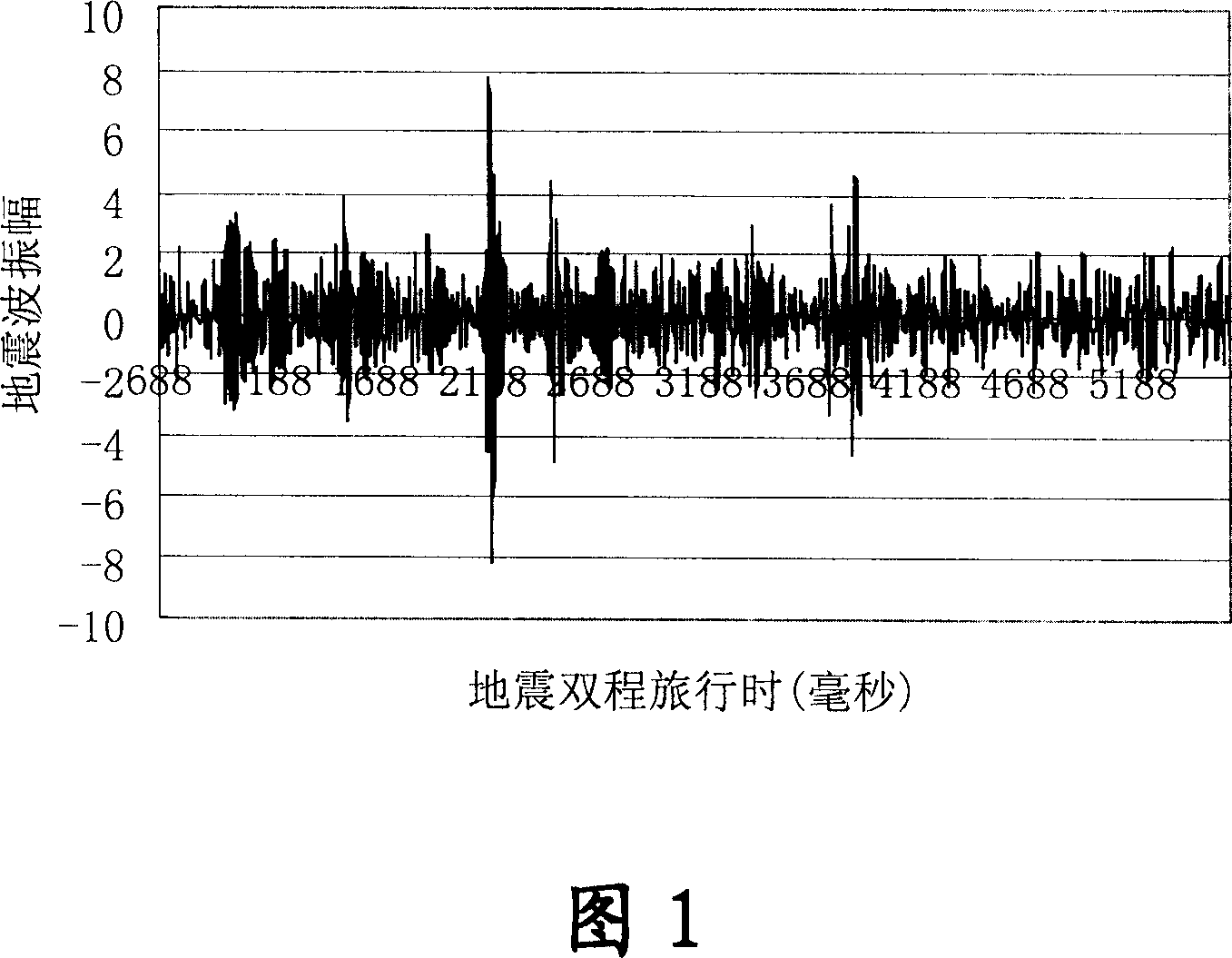 Method for prediction of collapse pressure and fracture pressure of stratum under drill bit while drilling