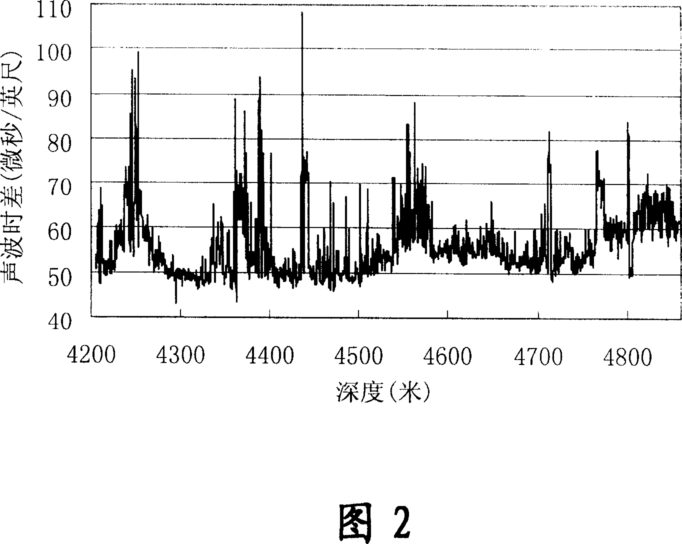 Method for prediction of collapse pressure and fracture pressure of stratum under drill bit while drilling