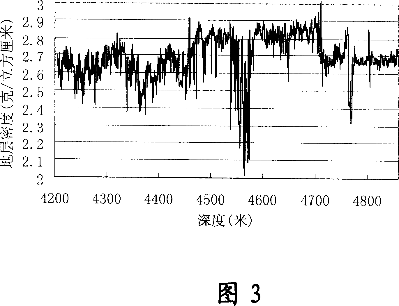 Method for prediction of collapse pressure and fracture pressure of stratum under drill bit while drilling