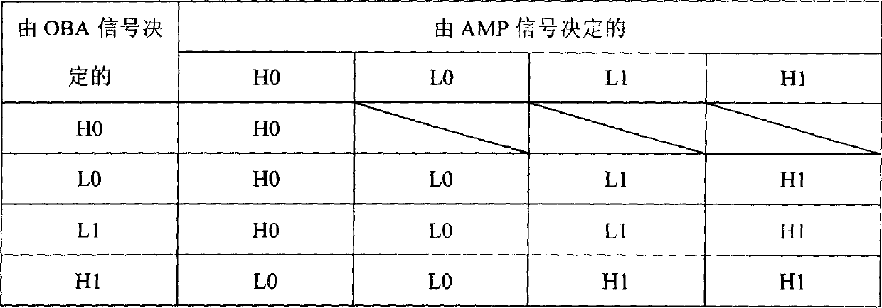 Secondary radar response code extracting and confidence beaconing algorithm