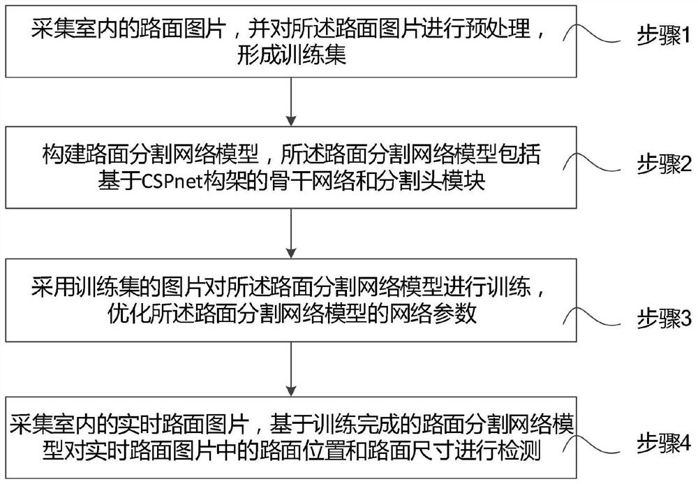 Method and device for segmenting drivable road surface in an indoor environment, medium and robot