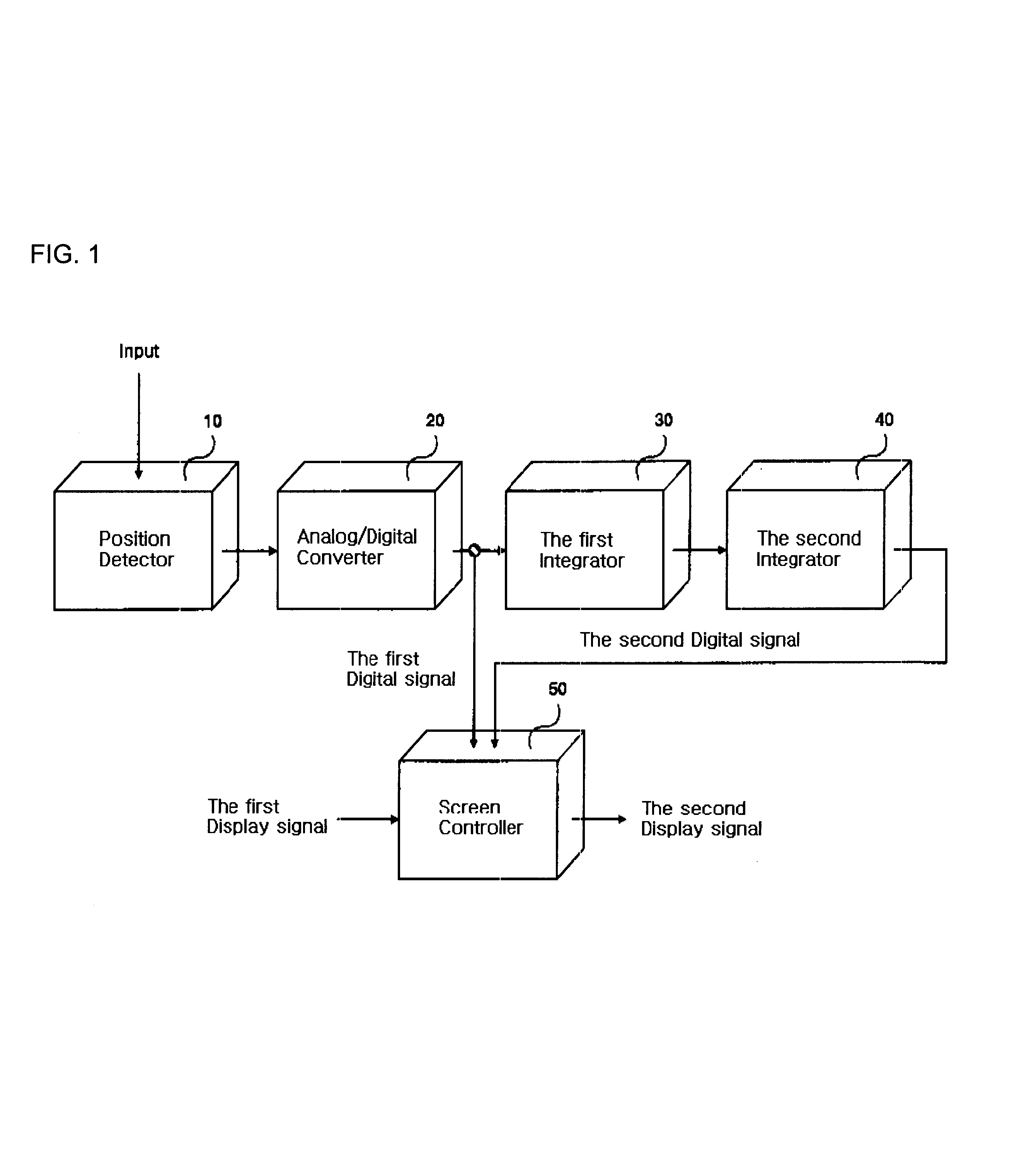 Apparatus for moving display screen of mobile computer device